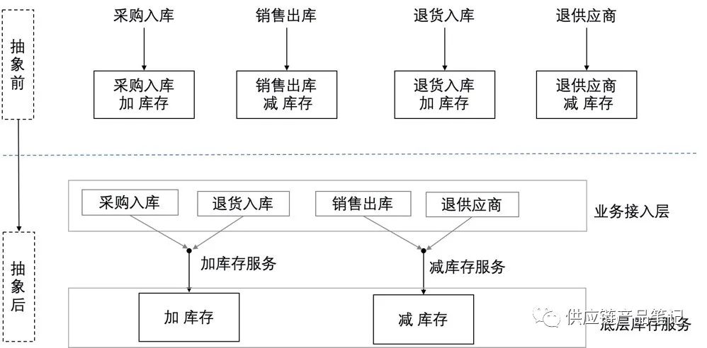 产品经理，产品经理网站